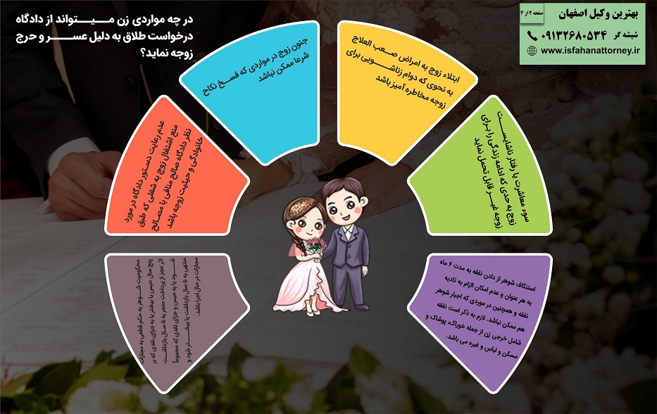  اینفوگرافیک دوم شروط ۱۲ گانه مندرج در قباله نکاح