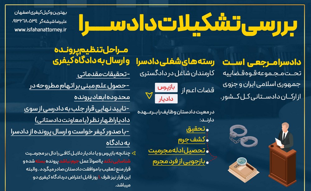 تشکیلات دادسرا